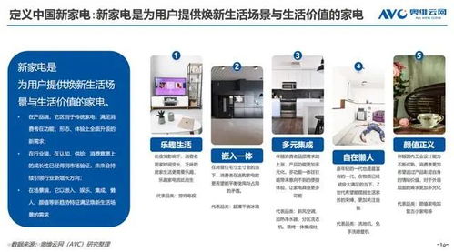 京東家電發(fā)布《2022新家電消費(fèi)趨勢白皮書》 洞悉變革，引領(lǐng)未來生活