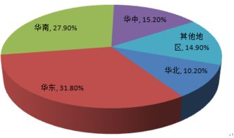 2017-2022年中國家紡行業全景調研與投資可行性分析報告