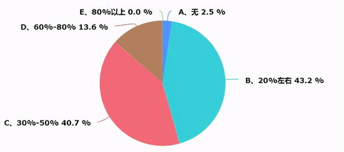 江西暖通市場調研報告 現狀、機遇與未來展望