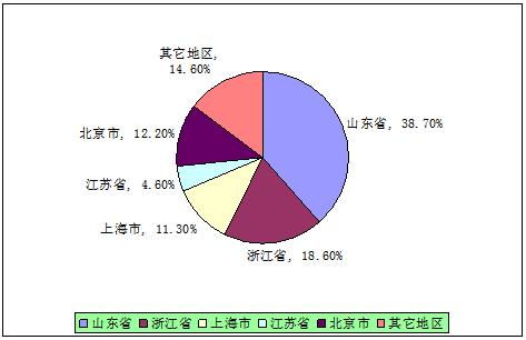 2022年玻尿酸市場調研 行業發展前景與趨勢深度分析