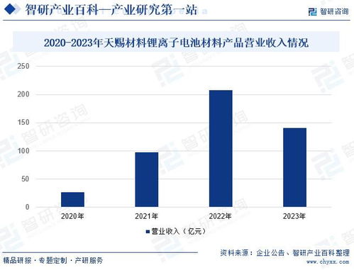 2024年中國六氟磷酸鋰行業市場調查 產業鏈全景、市場需求規模預測與市場調研分析