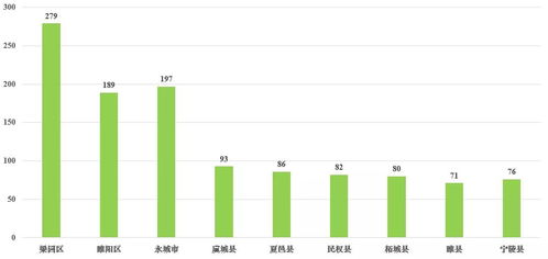 2019年中國三四五線城市茶飲市場全面調研報告