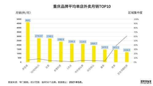 新茶飲激蕩山城 重慶市場深度調研與趨勢洞察