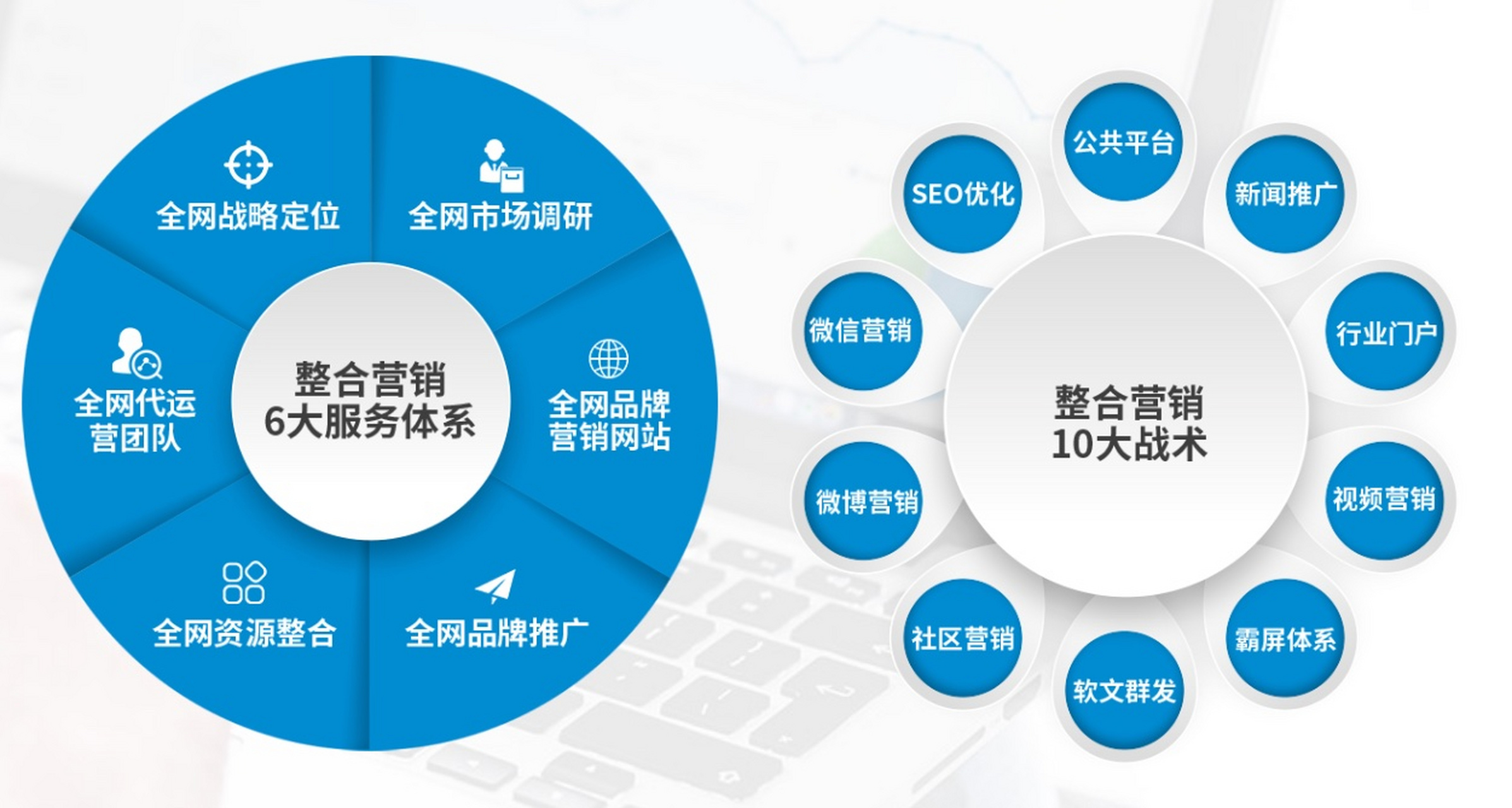 從好產品到好營銷 企業成功的雙輪驅動