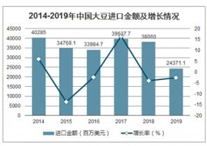 2021-2027年中國大豆深加工市場調查與投資方向研究報告