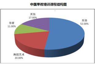 2023年中國早期教育市場深度調研報告